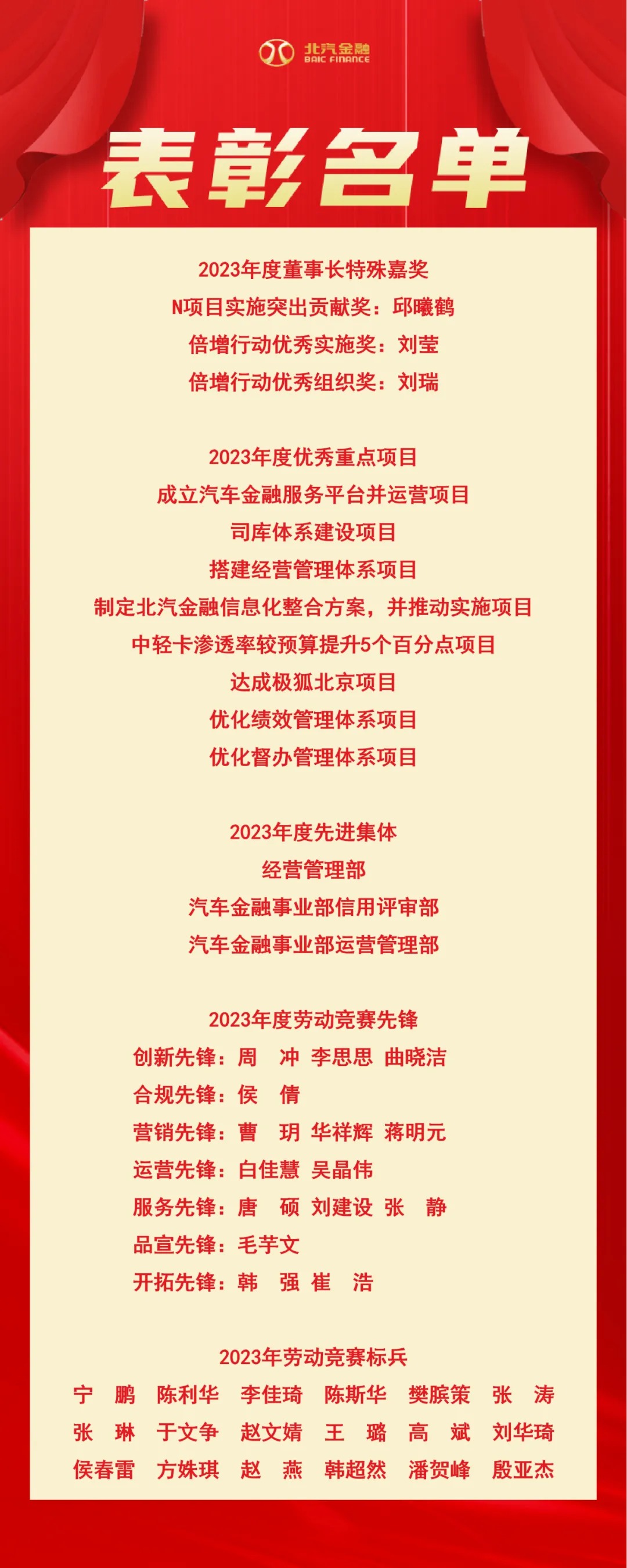 改革創(chuàng)新 共贏發(fā)展｜北汽財務召開2024年工作會、三屆五次職代會