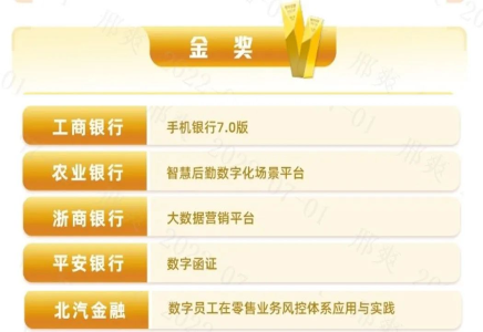 北汽財務(wù)公司喜獲2022年數(shù)字金融創(chuàng)新大賽金獎