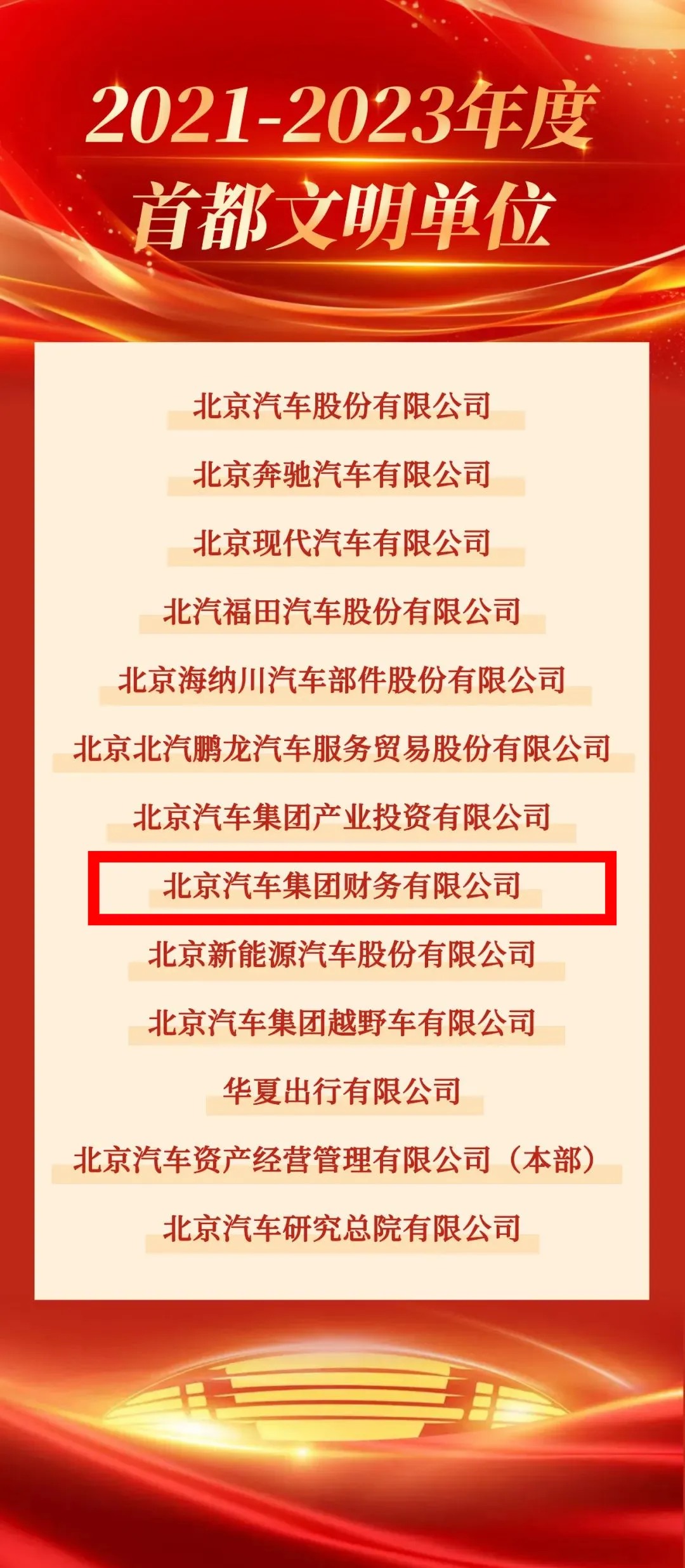 喜報｜北汽財務(wù)公司獲評首都文明單位！